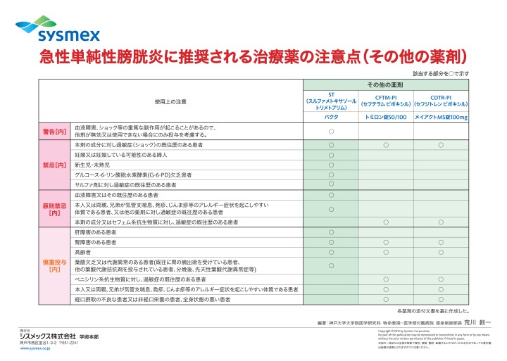 一般外来で診る蛋白尿 血尿 膿尿 細菌尿の診断と検査フロー 一般外来で診る蛋白尿 血尿 膿尿 細菌尿の診断と検査フロー