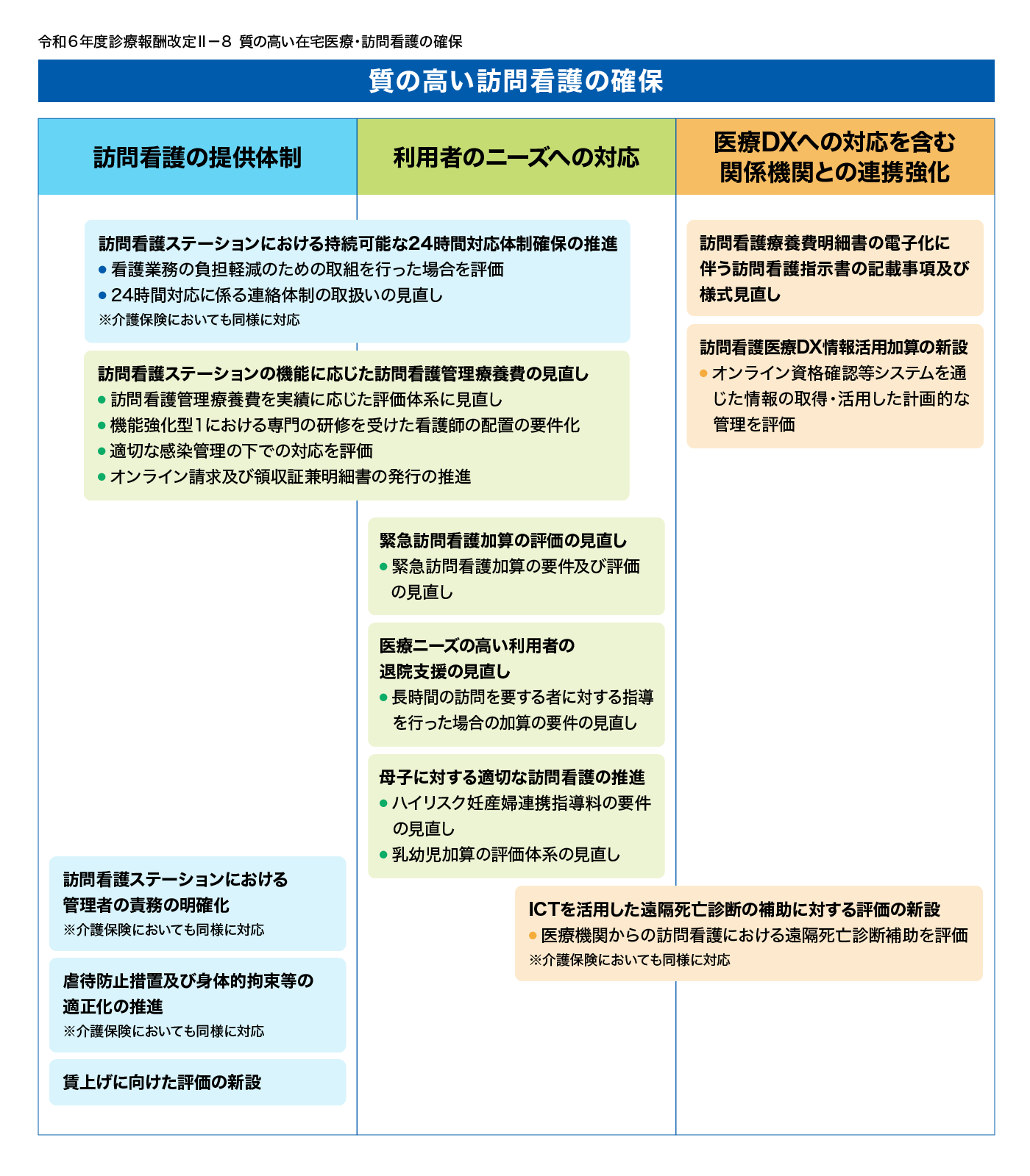 vol3_在宅医療_図2.png