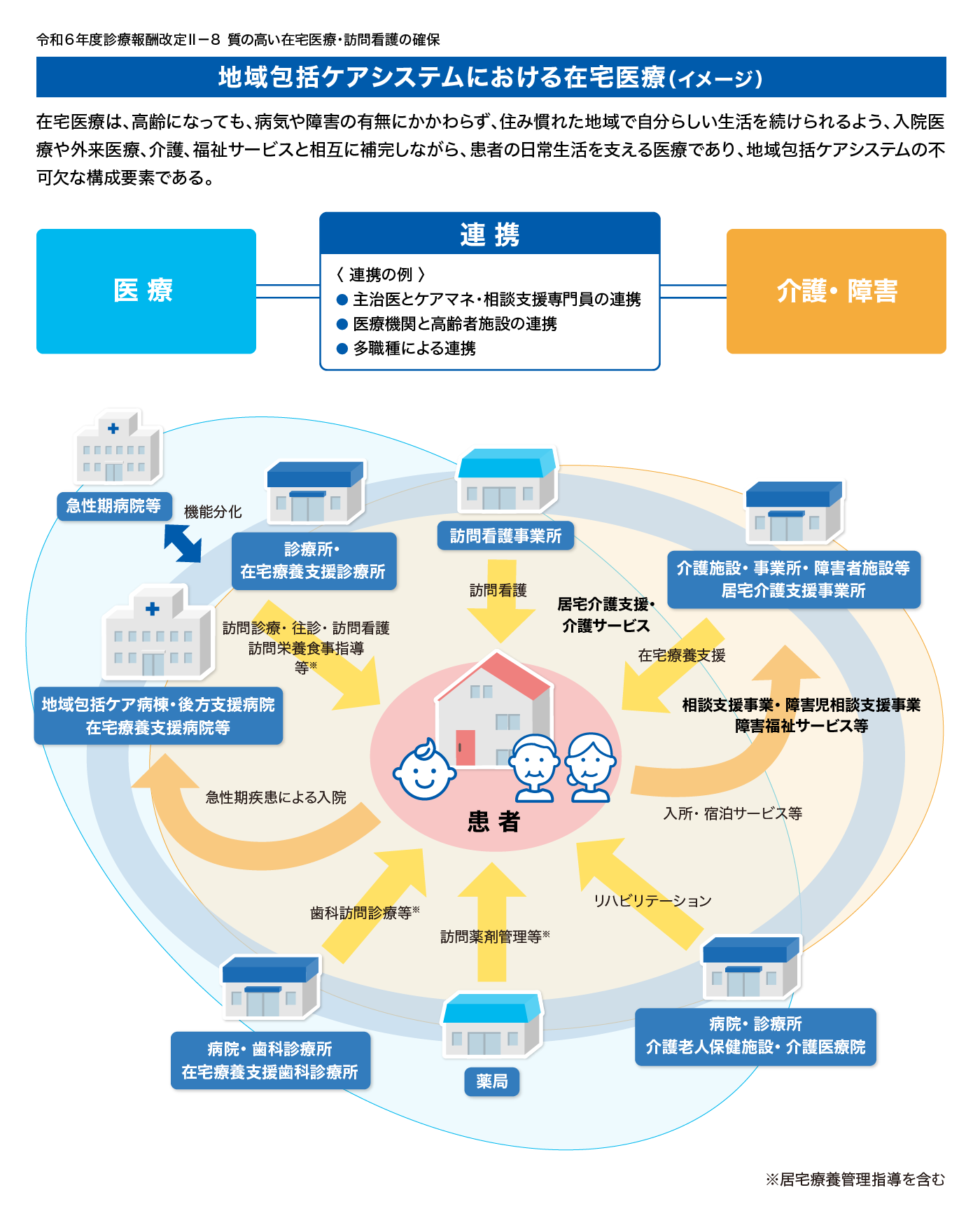 vol3_在宅医療_図1.png