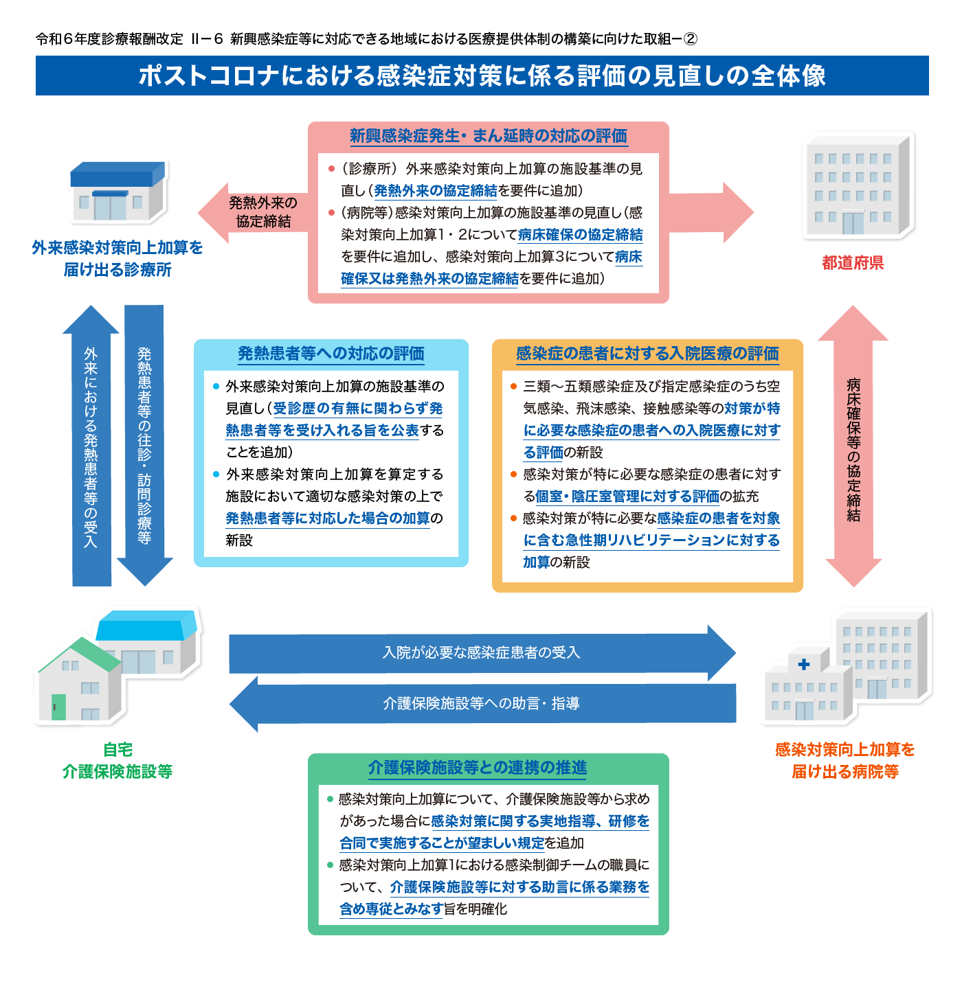 感染症対策_図1_PC.png